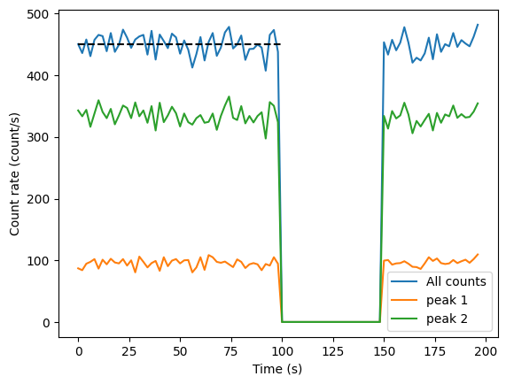../_images/examples_diamond_detector_9_1.png
