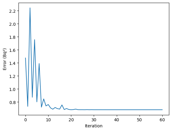 ../_images/examples_fit_tritium_release_24_0.png