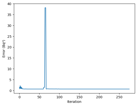 ../_images/examples_fit_tritium_release_29_0.png