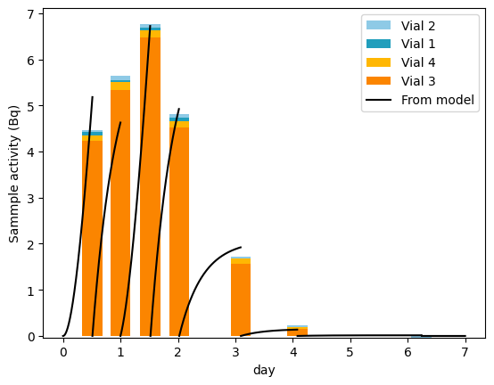 ../_images/examples_fit_tritium_release_32_0.png