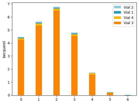 ../_images/examples_fit_tritium_release_9_0.png